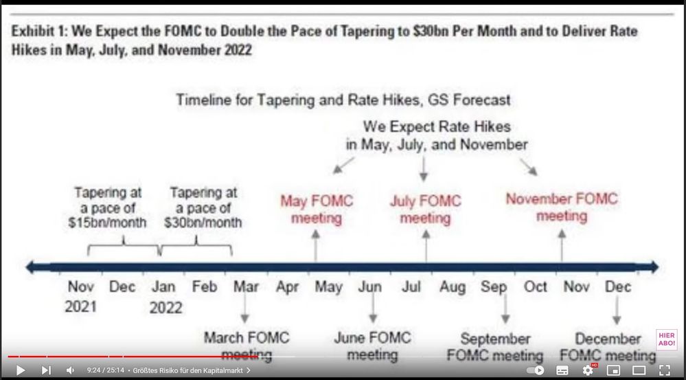 Zinsanhebungen 2022.jpg