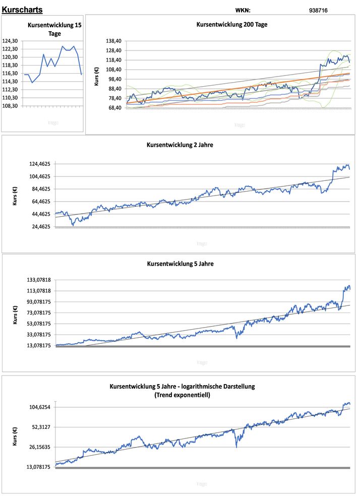 20211216 WKN 938716 - Trex Seite 2.jpg