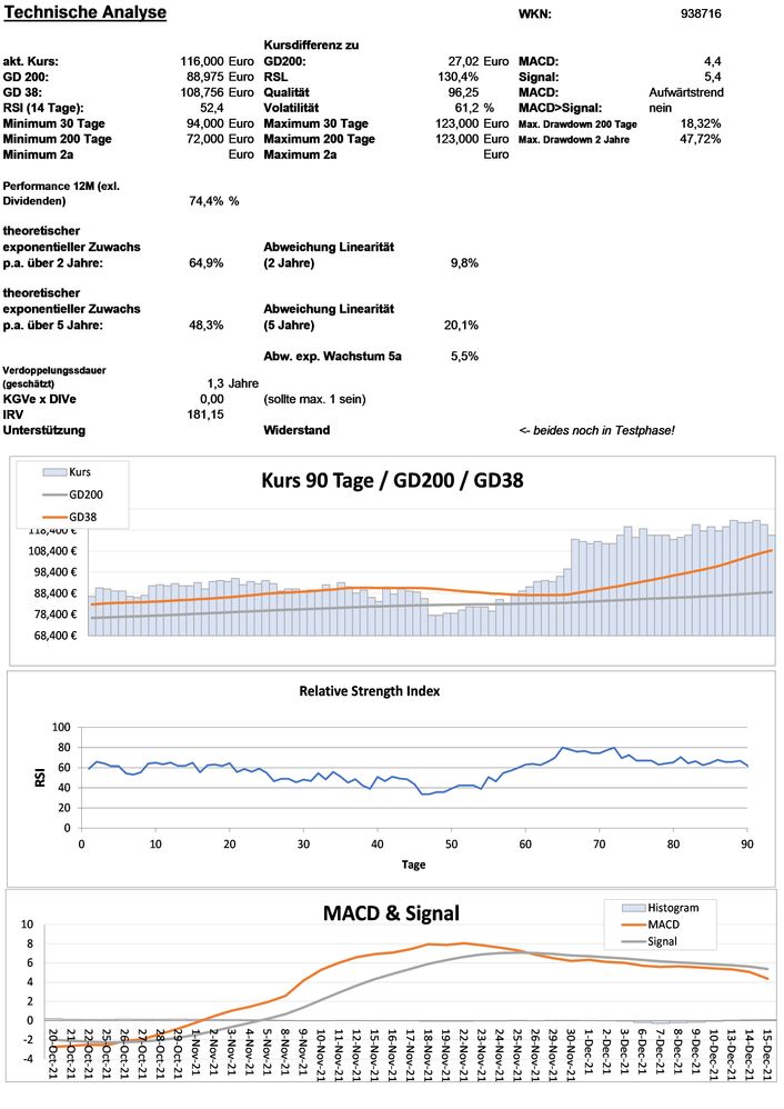 20211216 WKN 938716 - Trex Seite 3.jpg