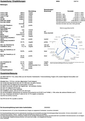 20211216 WKN 938716 - Trex Seite 4.jpg