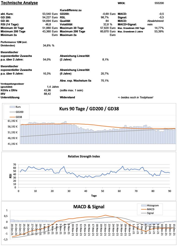 20211216 WKN 555200 - DEUTSCHE POST Seite 3.jpg