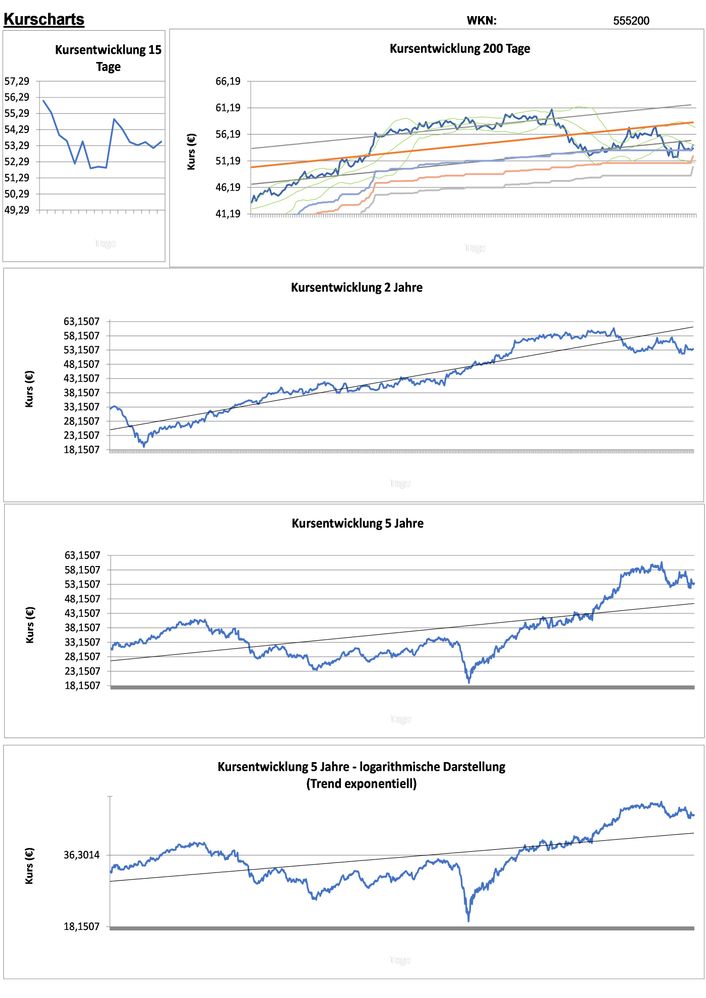 20211216 WKN 555200 - DEUTSCHE POST Seite 2.jpg