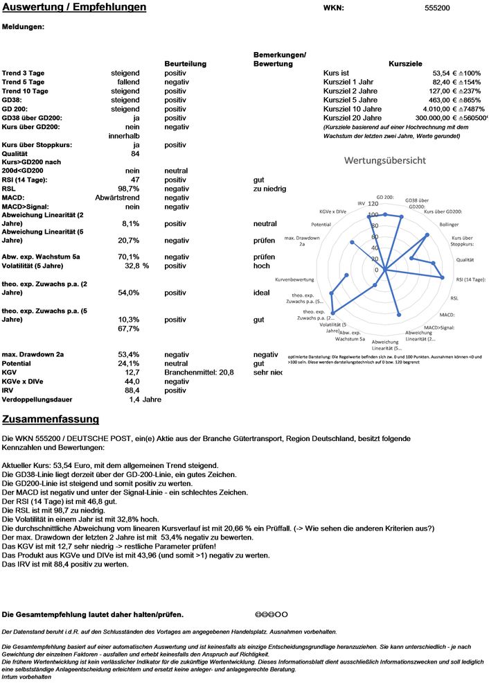 20211216 WKN 555200 - DEUTSCHE POST Seite 4.jpg