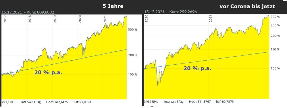 Adventskalender Holzaktie.jpg