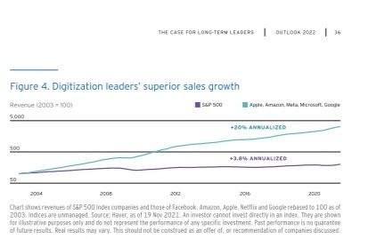 Quelle: Frei und kostenlos verfügbarer Bericht "Outlook 2022" der Citi Privat Bank in den USA, abgerufen am 16.12.2021