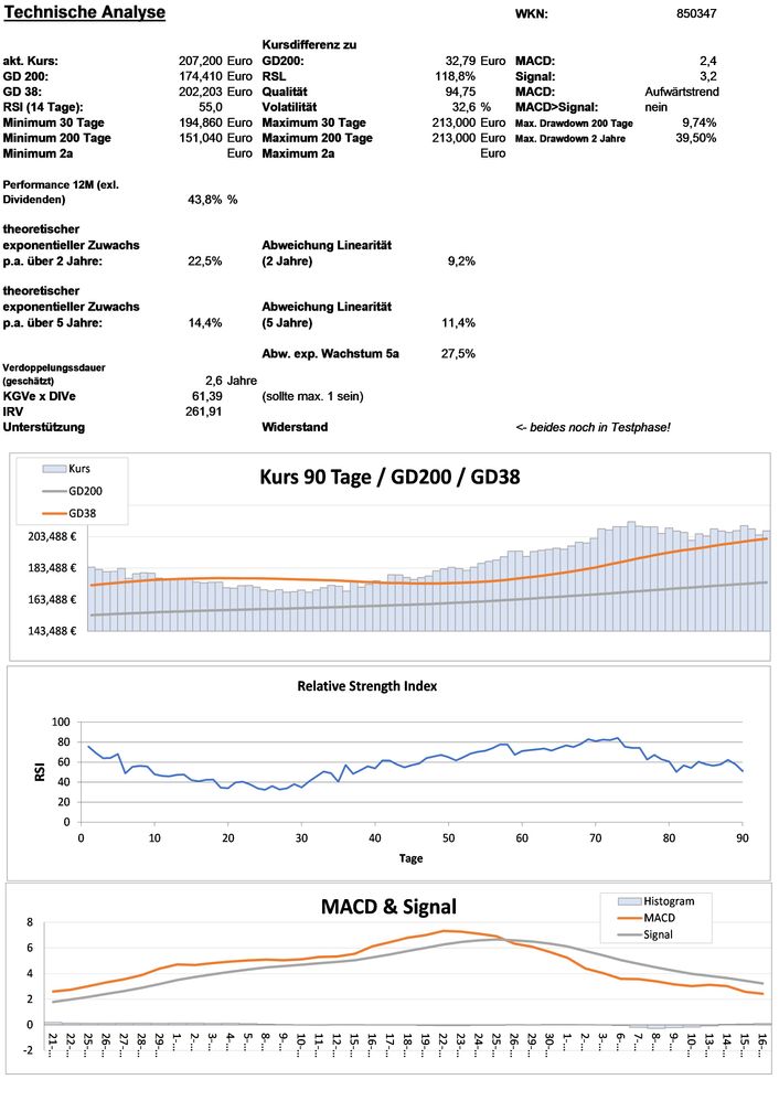 20211217 WKN 850347 - Automatic Data Process Seite 3.jpg