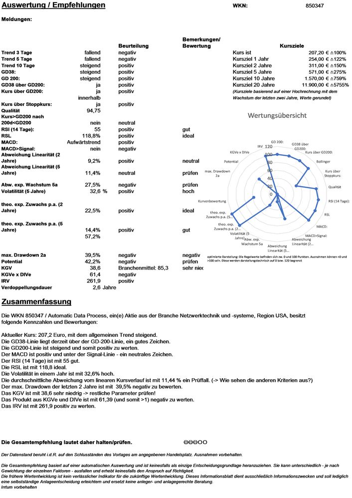 20211217 WKN 850347 - Automatic Data Process Seite 4.jpg