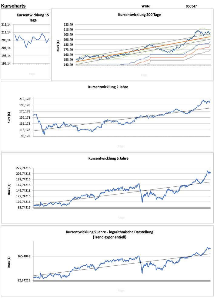 20211217 WKN 850347 - Automatic Data Process Seite 2.jpg
