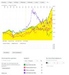 S&P im Vergleich im längstmöglichen Zeitraum den die Vergleichsaktien zulassen