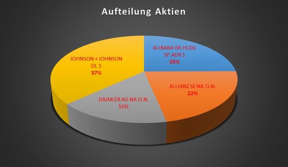 Aktien.jpg