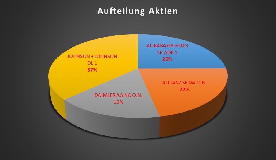Aktien.jpg