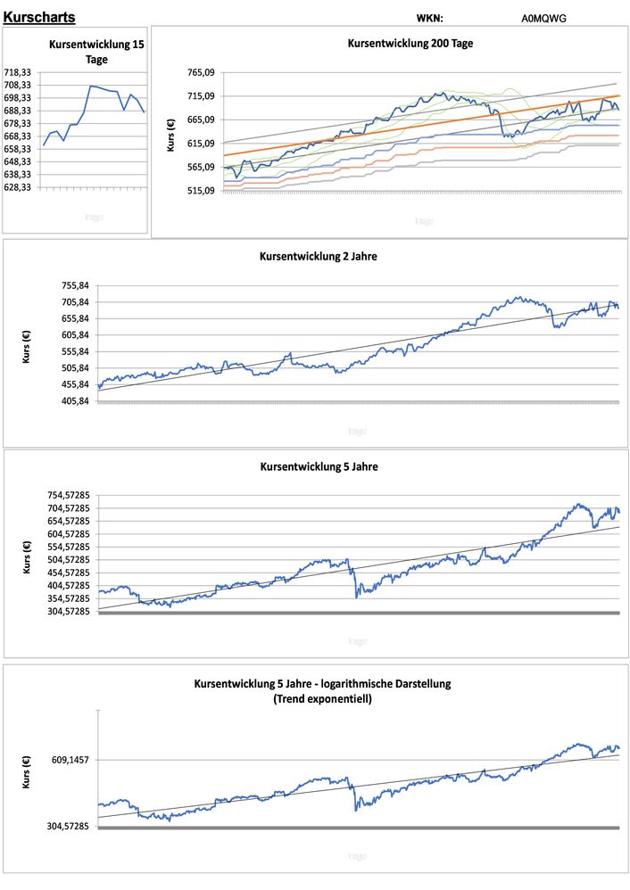 20211219 WKN A0MQWG - GEBERIT N Seite 2.jpg