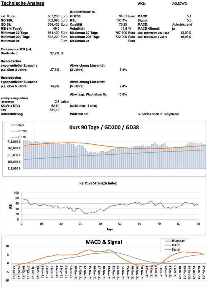 20211219 WKN A0MQWG - GEBERIT N Seite 3.jpg