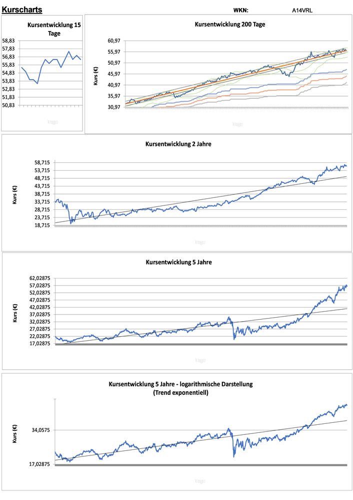 20211219 WKN A14VRL - NAT.STORAGE AFFIL.TR.SBI Seite 2.jpg