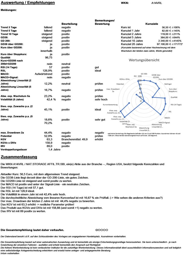 20211219 WKN A14VRL - NAT.STORAGE AFFIL.TR.SBI Seite 4.jpg