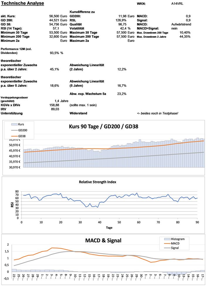 20211219 WKN A14VRL - NAT.STORAGE AFFIL.TR.SBI Seite 3.jpg