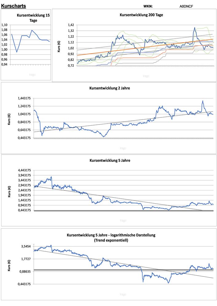 20211220 WKN A0DNCF - GEOX Seite 2.jpg