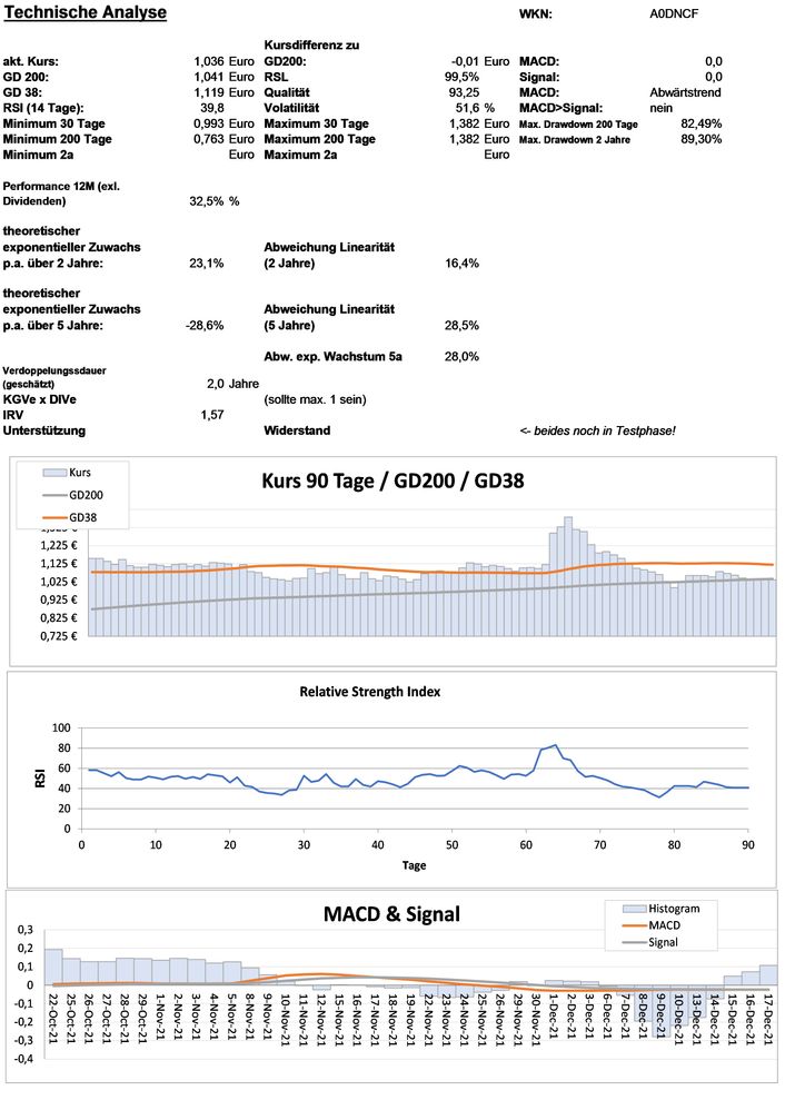 20211220 WKN A0DNCF - GEOX Seite 3.jpg