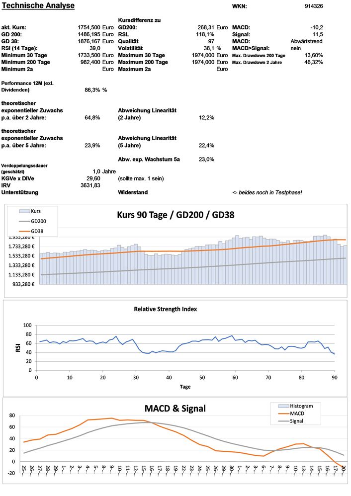 20211221 WKN 914326 - Straumann N Seite 3.jpg