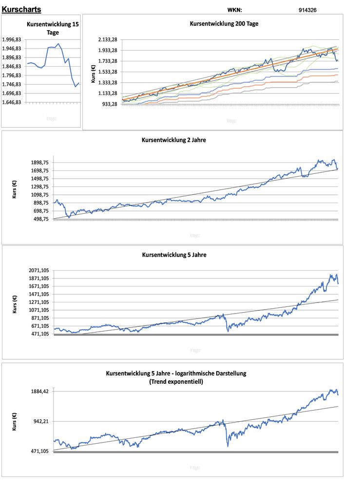 20211221 WKN 914326 - Straumann N Seite 2.jpg