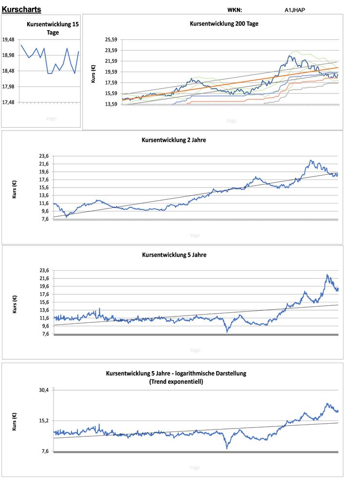 20211222 WKN A1JHAP - PhosAgro Seite 2.jpg