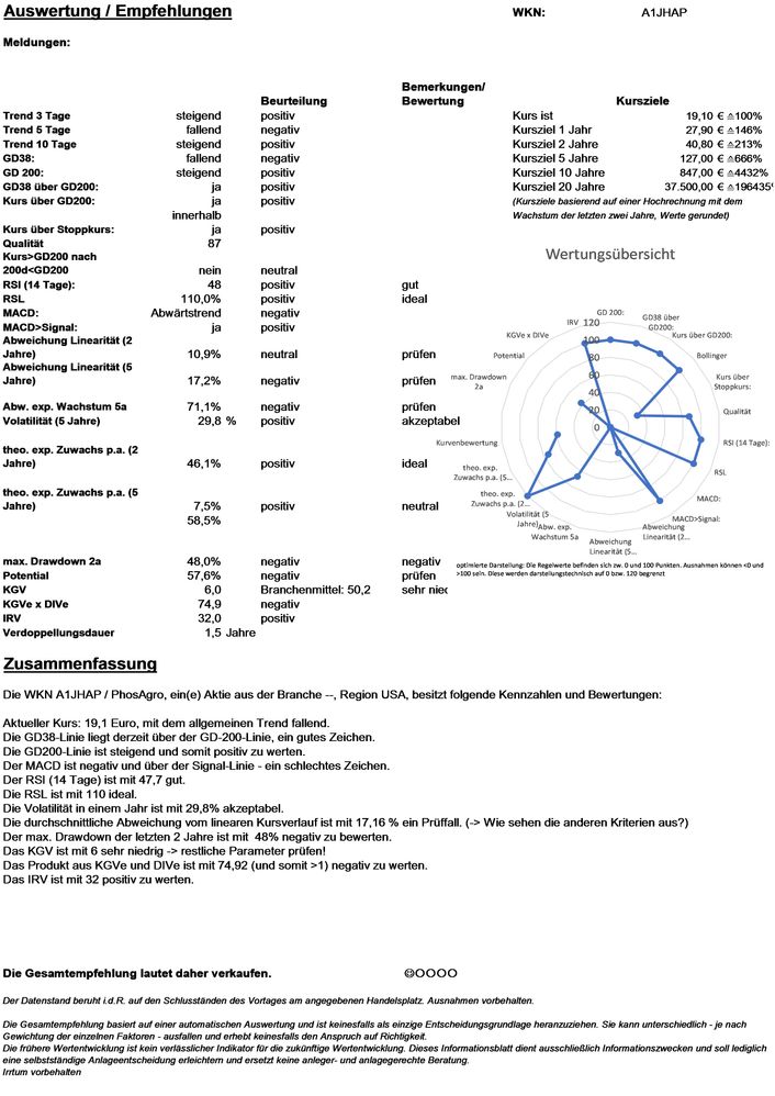 20211222 WKN A1JHAP - PhosAgro Seite 4.jpg