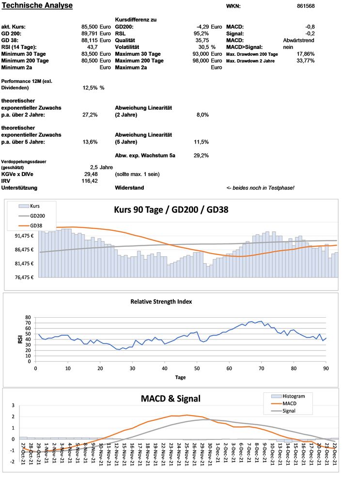 20211223 WKN 861568 - Toro Seite 3.jpg