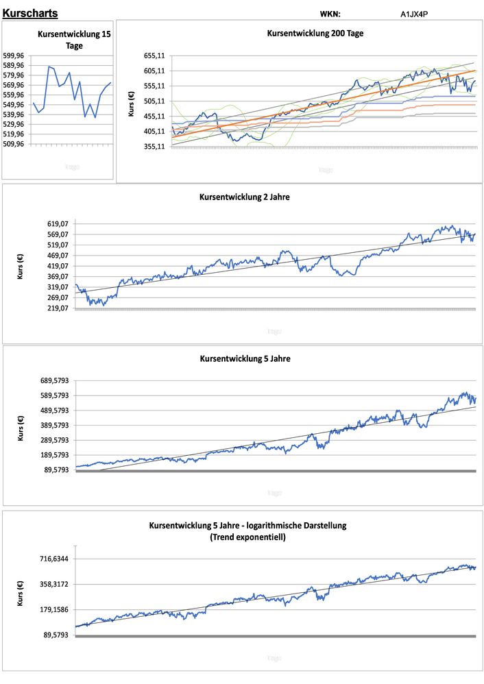 20211224 WKN A1JX4P - ServiceNow Seite 2.jpg