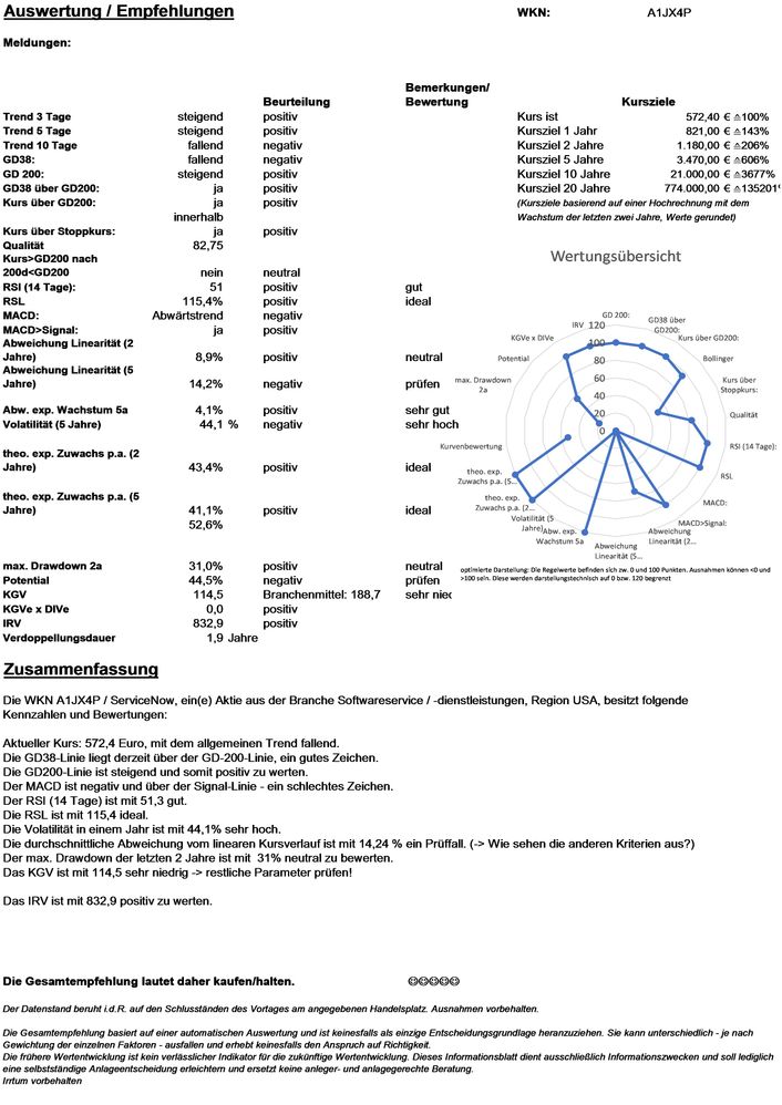 20211224 WKN A1JX4P - ServiceNow Seite 4.jpg