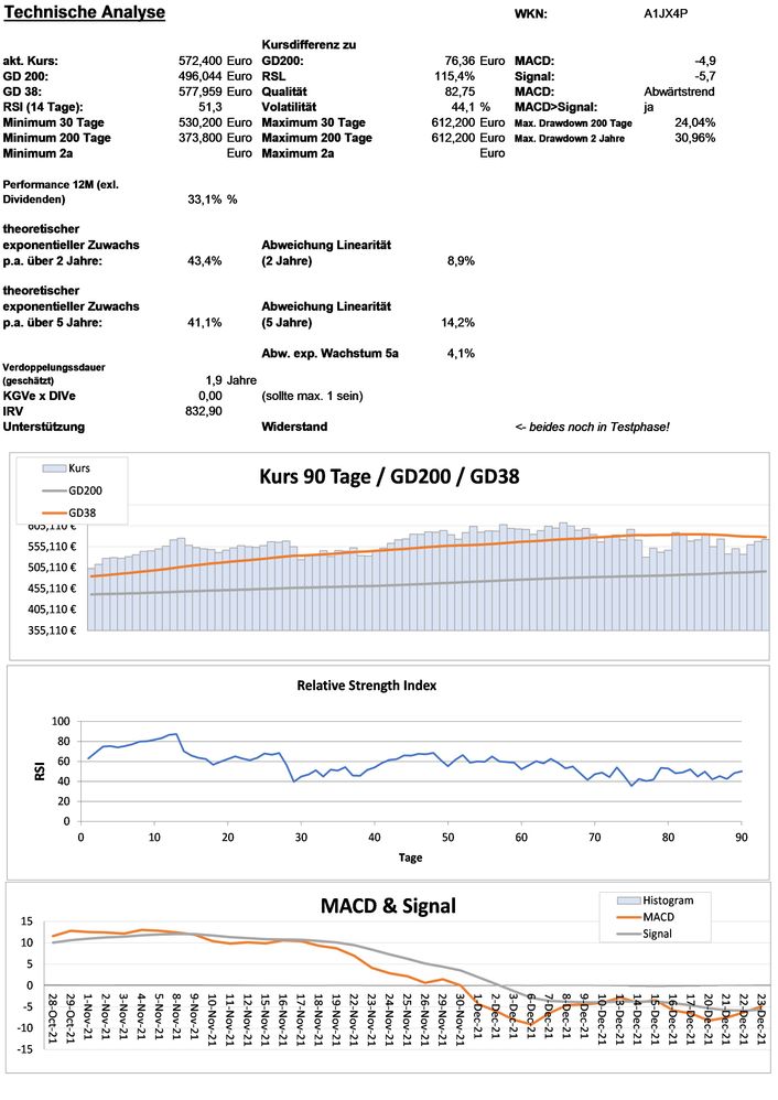20211224 WKN A1JX4P - ServiceNow Seite 3.jpg