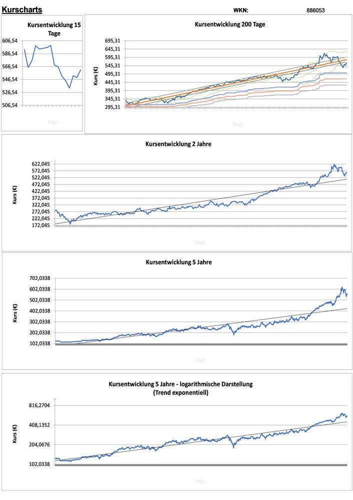 20211224 WKN 886053 - Intuit Seite 2.jpg