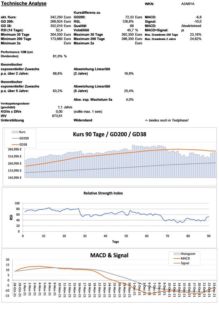 20211224 WKN A2ABYA - ATLASSIAN CORP. A DL -,10 Seite 3.jpg