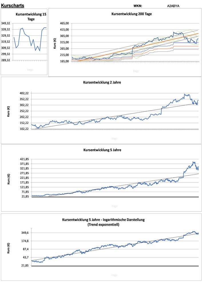 20211224 WKN A2ABYA - ATLASSIAN CORP. A DL -,10 Seite 2.jpg