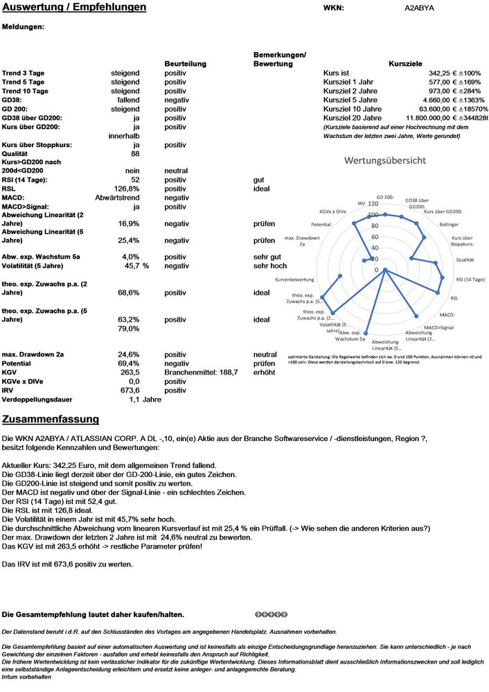 20211224 WKN A2ABYA - ATLASSIAN CORP. A DL -,10 Seite 4.jpg