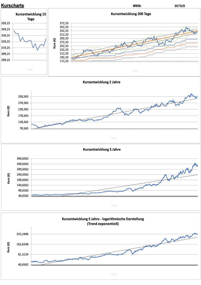 20211224 WKN 907928 - Esker SA Seite 2.jpg