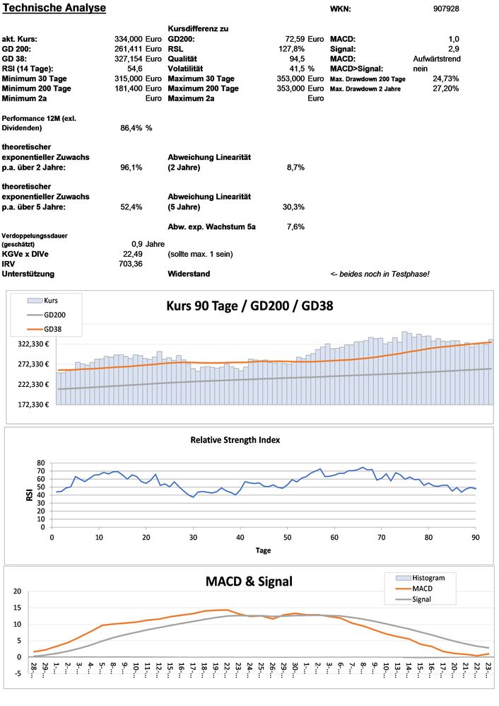 20211224 WKN 907928 - Esker SA Seite 3.jpg