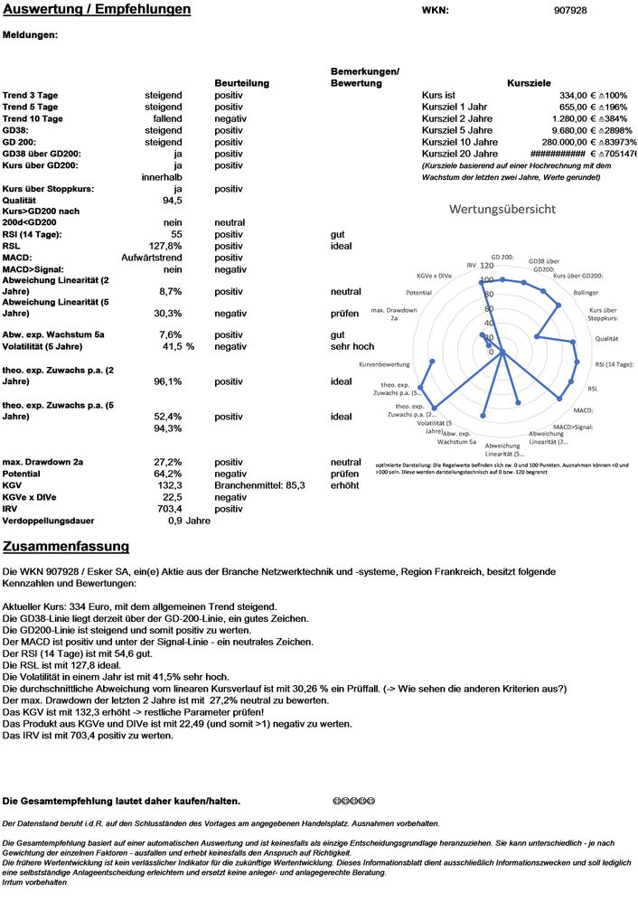 20211224 WKN 907928 - Esker SA Seite 4.jpg