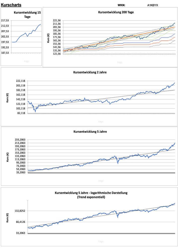 20211224 WKN A1KBYX - Zoetis Seite 2.jpg