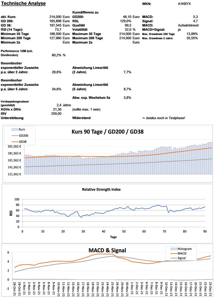 20211224 WKN A1KBYX - Zoetis Seite 3.jpg