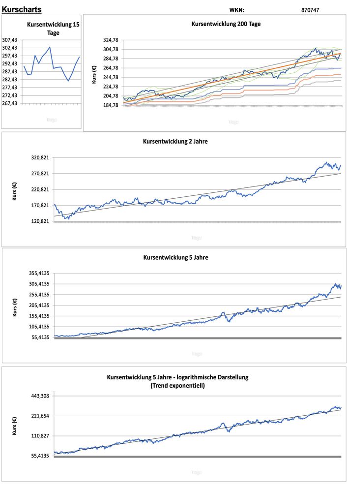 20211224 WKN 870747 - Microsoft Seite 2.jpg