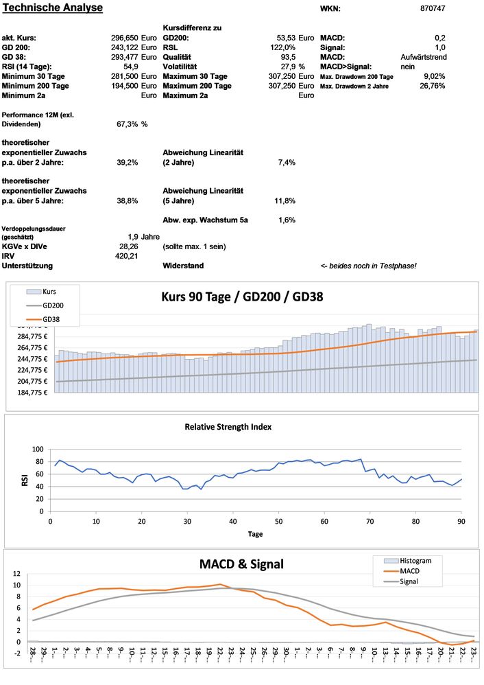 20211224 WKN 870747 - Microsoft Seite 3.jpg