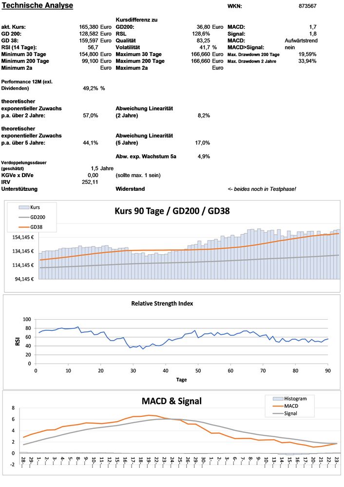 20211224 WKN 873567 - Cadence Design Systems Seite 3.jpg