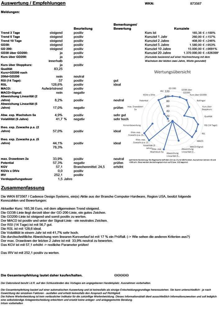 20211224 WKN 873567 - Cadence Design Systems Seite 4.jpg