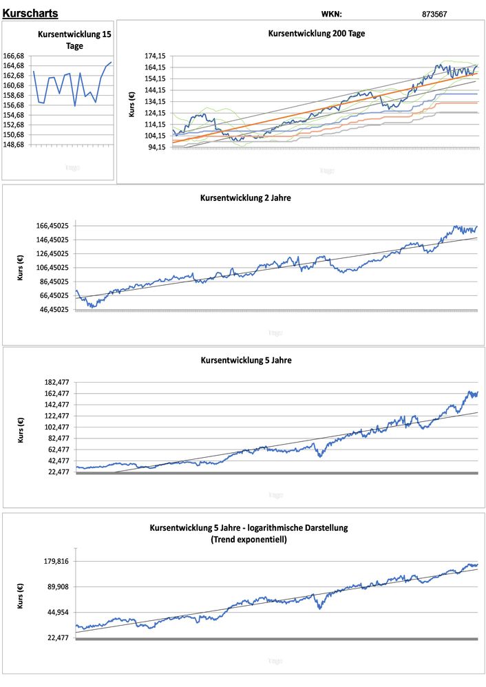 20211224 WKN 873567 - Cadence Design Systems Seite 2.jpg