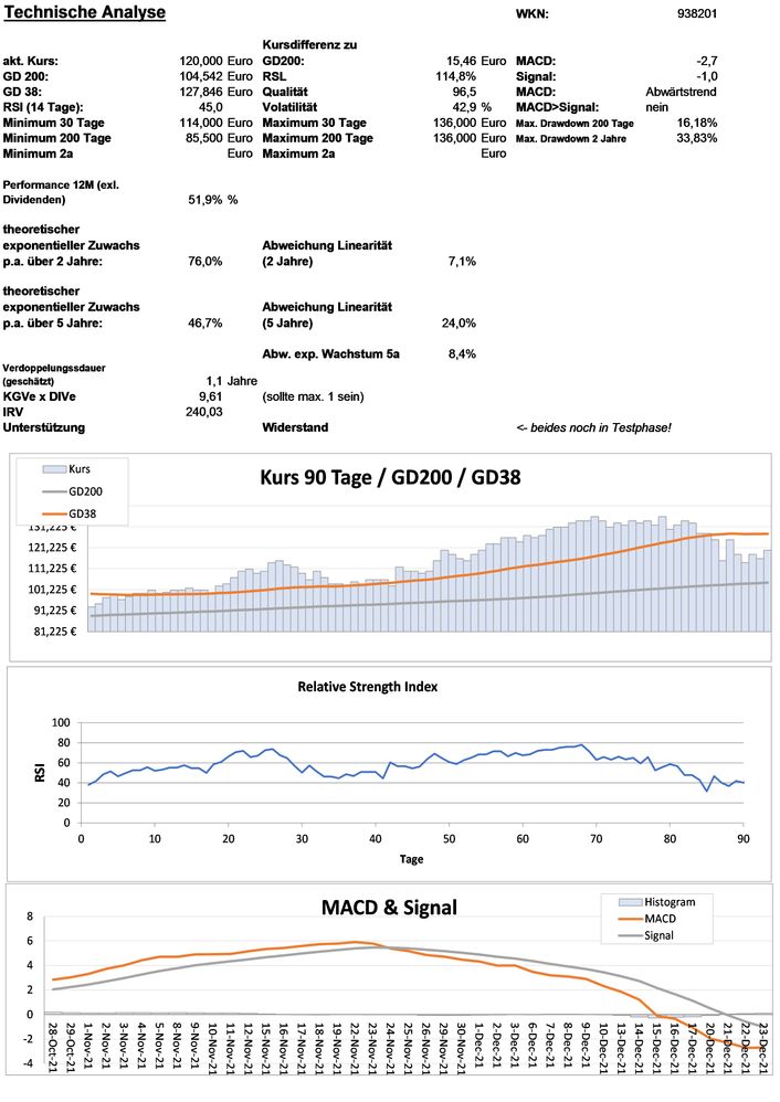 20211224 WKN 938201 - Entegris Seite 3.jpg
