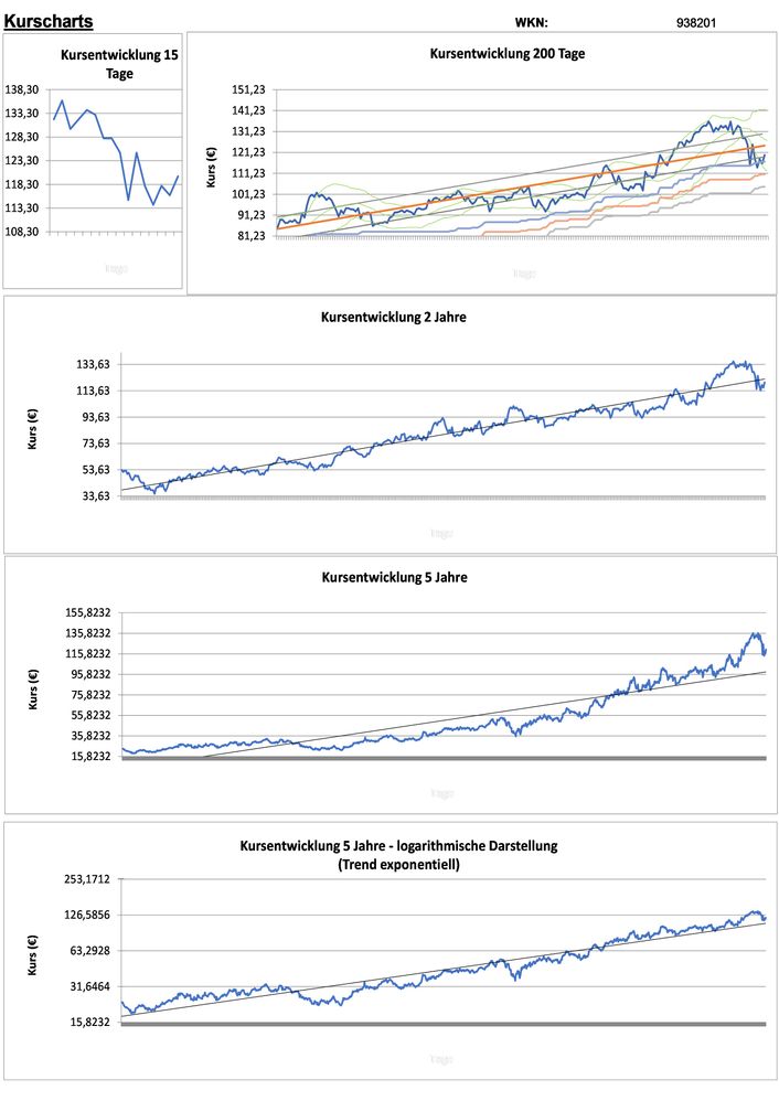 20211224 WKN 938201 - Entegris Seite 2.jpg
