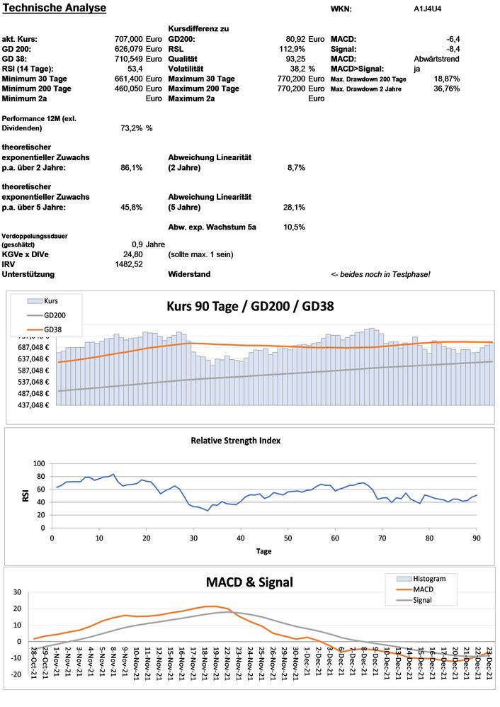 20211224 WKN A1J4U4 - ASML Holding Seite 3.jpg
