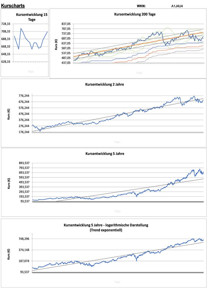 20211224 WKN A1J4U4 - ASML Holding Seite 2.jpg