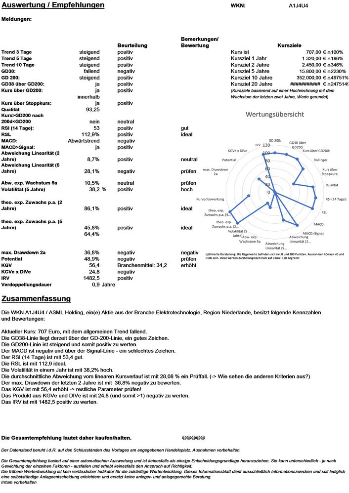 20211224 WKN A1J4U4 - ASML Holding Seite 4.jpg