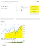 Langfrist-Chart Vergleich aus dem comdirect Informer, abgerufen am 29.12.2021